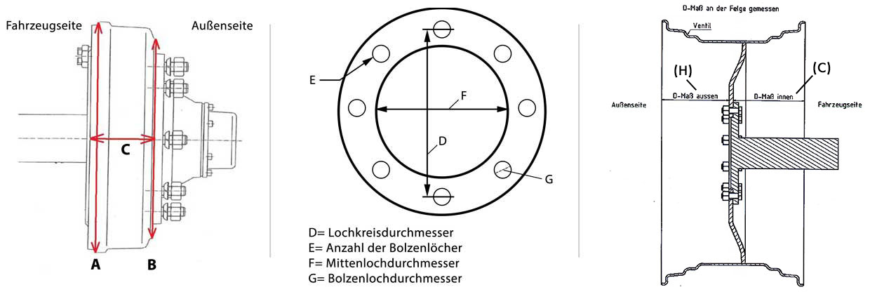 Kreissler Felgen-Beschreibung